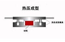 熱壓成型模具